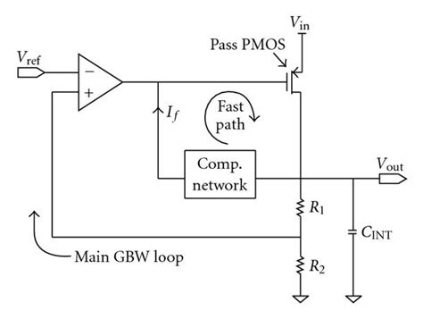 Basic Capacitor Less Ldo Concept Download Scientific Diagram