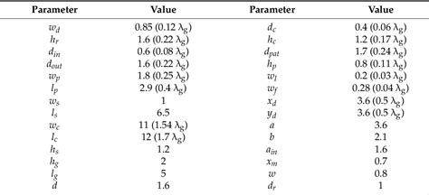 Figure 1 From A Wide Band High Efficiency Hybrid Feed Antenna Array For