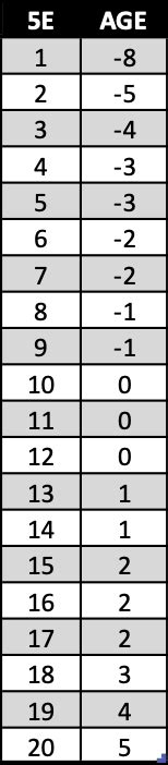 Dnd 5e Modifier Chart