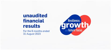 Capitecs Resilience Sees 36 Growth 2024 Capitec Bank