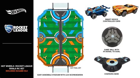 Rocket League Comes To Life With Hot Wheels Remote Control Set - SlashGear