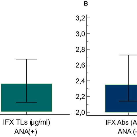 A Comparison Of Ifx Tls Of Ana N 22 And Ana N 28