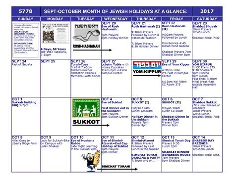 Shabbos House » Tishrei Month of Holidays (5778) 2017