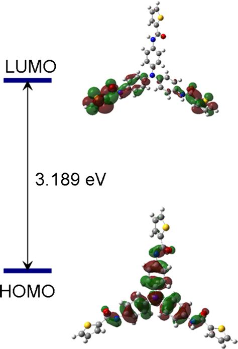 Dft Simulated Mo Energy Levels Lumo And Homo For Download Scientific Diagram