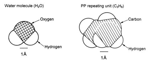 Representation Of A Water Molecule And A Polypropylene Repeating Unit Download Scientific