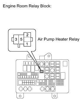 I Am Getting Code P0418 Secondary Air Injector Relay Malfunction