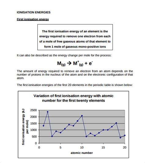 8 Sample Ionization Energy Charts Sample Templates