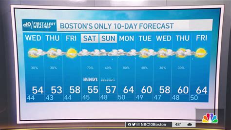 Weather Forecast Highs In The 50s Nbc Boston