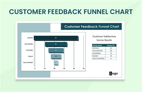 Customer Feedback Funnel Chart Google Sheets Excel Template Net