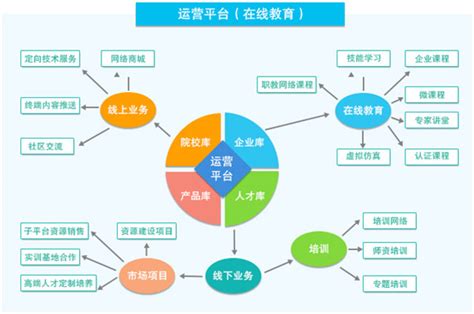 平台运营模式营模式与运营模式运营模式大山谷图库