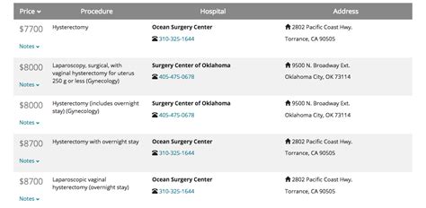 How Much Does A Hysterectomy Cost With Insurance Cmea