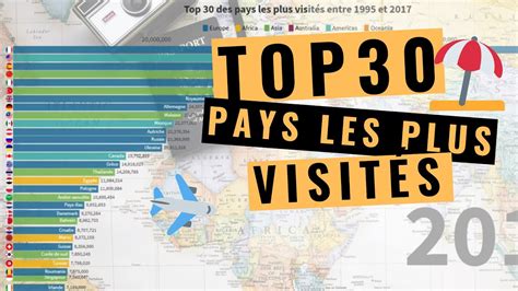 Top 30 Des Pays Les Plus Visités Au Monde Youtube