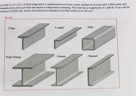 What Is Hss Beam The Best Picture Of Beam