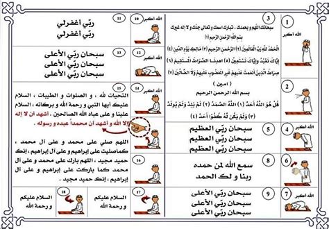 كيفية الصلاة : مراحل الركعة في الصلاة ( خلاصة مصورة ) – موقع مدرستي