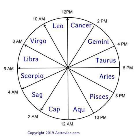 The Quick And Dirty Rising Sign Guide Astrovibe