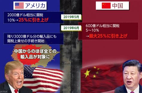 1からわかる！米中貿易摩擦【前編】 そもそもの経緯は？｜nhk就活応援ニュースゼミ