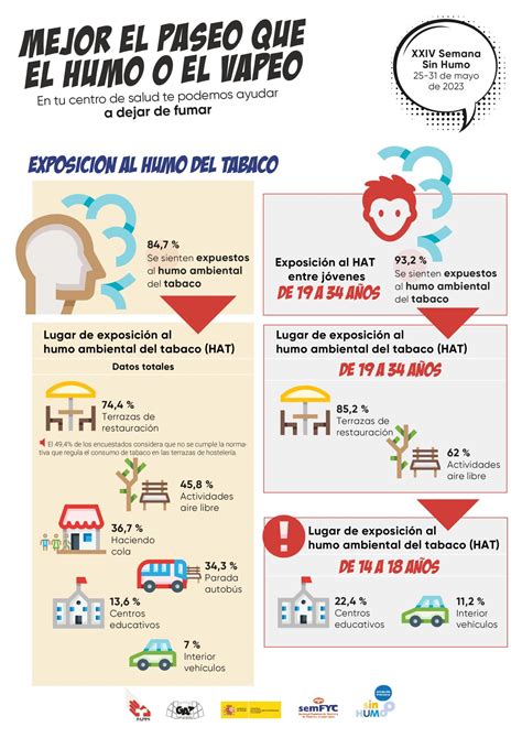 Semana Sin Humo en el marco del Día Mundial Sin Tabaco