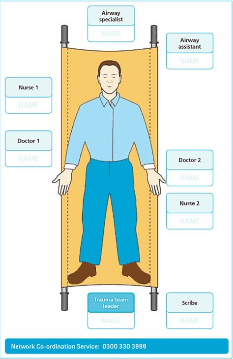 TEMPO Ch10 Trauma Team Roles