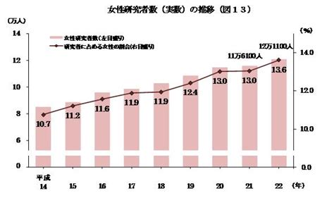 統計局ホームページ統計today No34