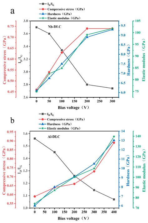 Lubricants Free Full Text Effects Of Element Doping On The