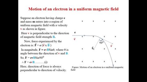 Motion Of An Electron In A Uniform Magnetic Field Youtube