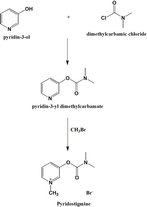 Pyridostigmine Drug Approvals International