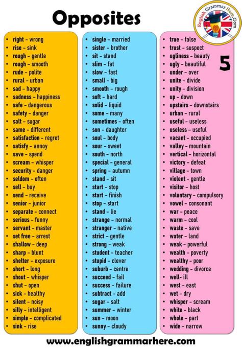 Antonym Opposite Word List Definition And Detailed List English Grammar Here English