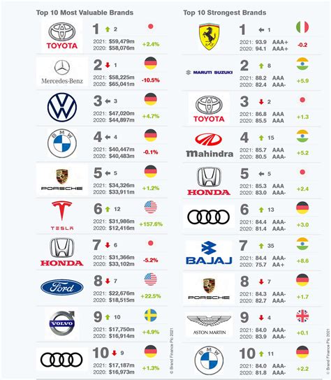 Industrie Automobile 2021