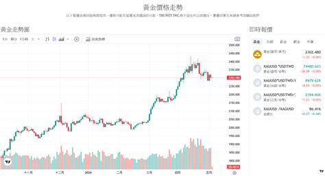 國際金價維持高檔震盪 股神巴菲特不跟瘋「淘金熱」 理財周刊