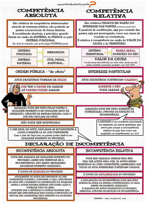 Mapa Mental SentenÃa Processo Penal Mema