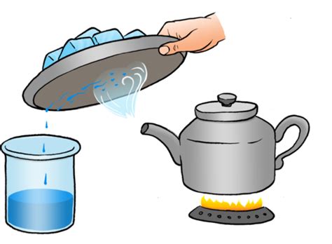 Tea Cup Clipart Evaporation Water Evaporation Illustration 500x368