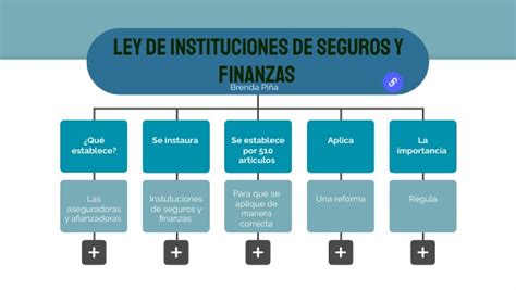 Ley De Instituciones De Seguros