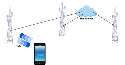 mobile data connection internet connection  wi fi