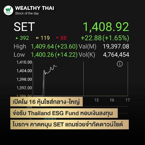 Wealthy Thai เปิดโผ 16 หุ้นไซส์กลาง ใหญ่ จ่อรับ Thailand Esg Fund หอบเงินลงทุน โบรกฯ คาดหนุน