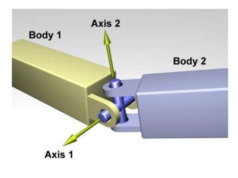 Universal Joints