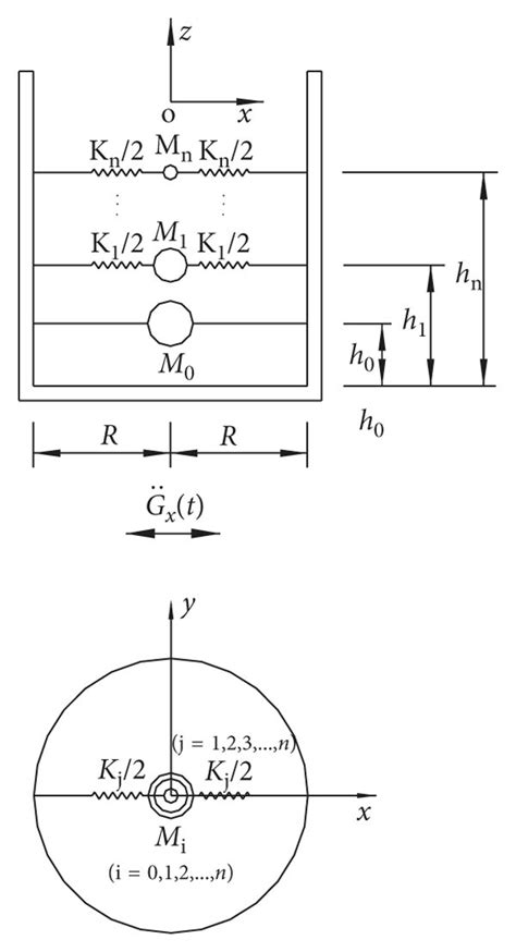 Fluid System And Equivalent Model Of An Upright Cylindrical Tank A A Download Scientific