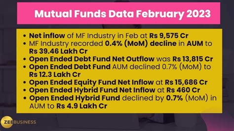 February 2023 Mutual Funds Data Net Equity Inflows At Rs 9 575 Crore Total Aum Drops 0 4 To