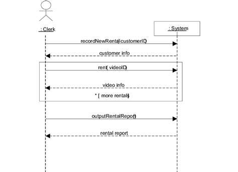 Sample Sequence Diagram Download Scientific Diagram