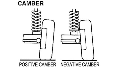 Does negative or positive camber affect your car tyres? - PakWheels Blog