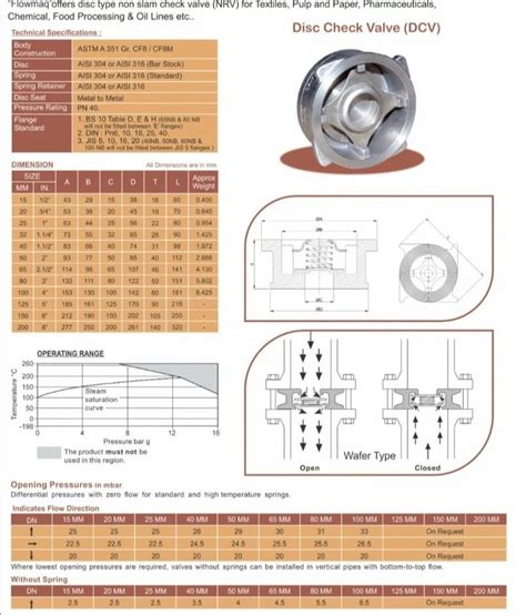 Stainless Steel Disc Check Valves Valve Size 1 Inch At Rs 250 Piece