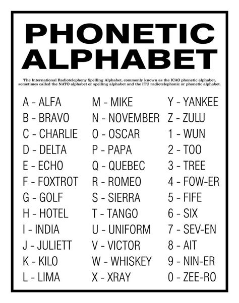 Nato Phonetic Alphabet Chart Printable Pdf