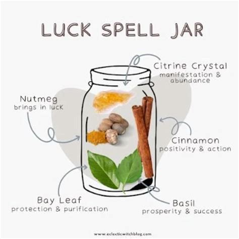 Diy Protection Spell Jar Magic A Step By Step Guide Artofit