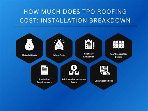 Tpo Roofing Cost Breakdown Factors And Considerations Rhino Roofing Llc