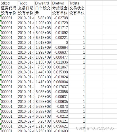 2000 2022年上市公司股票流动性指标数据股票流动性amihud（原始数据计算代码计算结果）价格冲击指标amihud Csdn博客