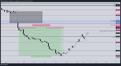 SP SPX Chart Image By MillionaireFXSociety TradingView