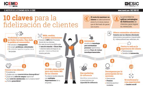 Estrategias Para Fidelizaci N De Clientes