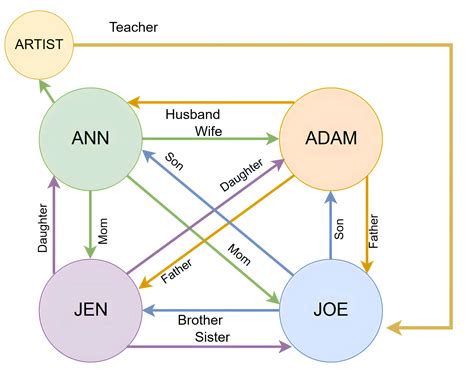 Explore Cognitive Maps: Visualizing Knowledge | Mindlily