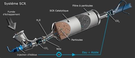 Nox Sensors Peugeot Forums