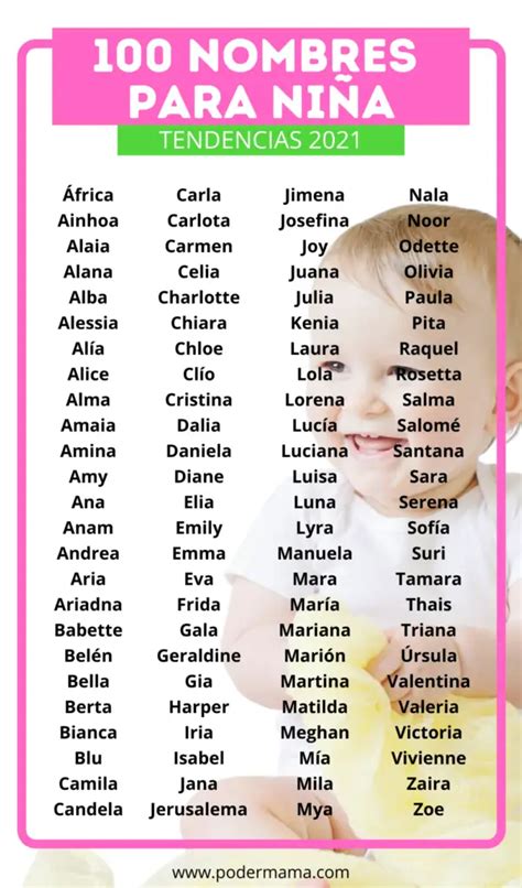 100 Ideas De Nombres Para Niños Nombres De Niñas Nombres De Niños