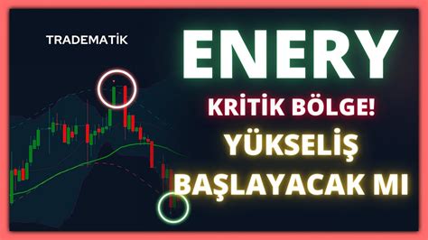 Enerya Enerji Enerya hisse Teknik Analiz Enerya Aracı Kurum dağılımı